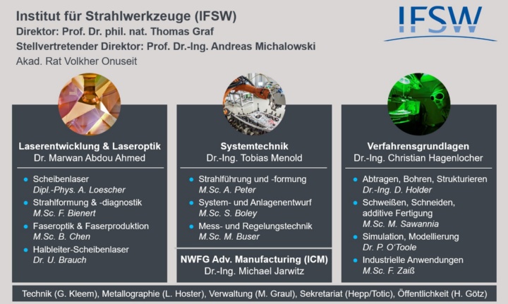 Struktur des IFSW
