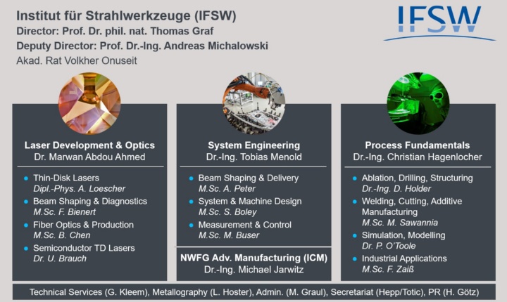 Struktur des IFSW
