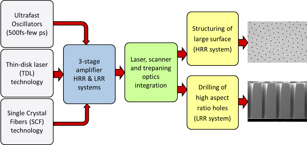 RAZipol-Overview